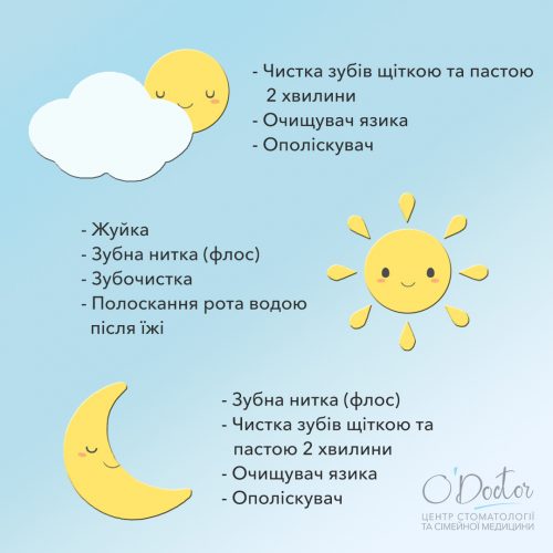 Програма щоденного догляду за ротовою порожниною.