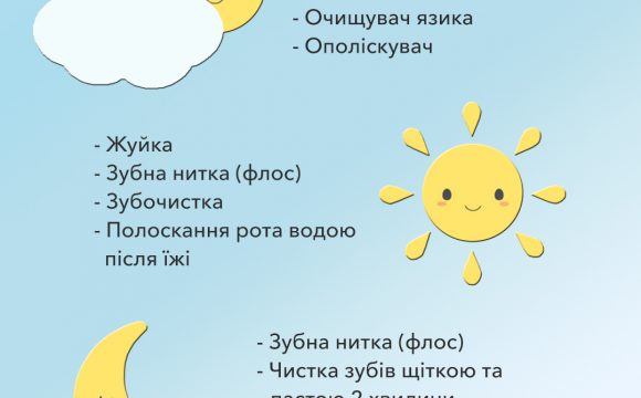 Програма щоденного догляду за ротовою порожниною.